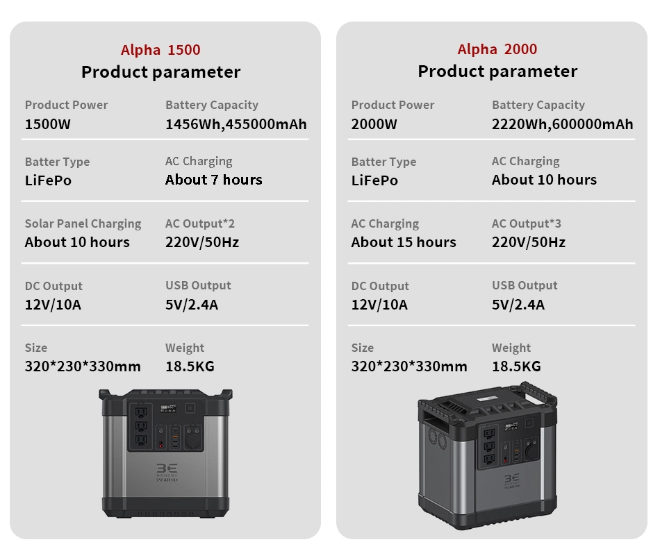 Power Station Factory Senci 1500Wh Indoor and Outdoor Portable Power Stations and Solar Panels