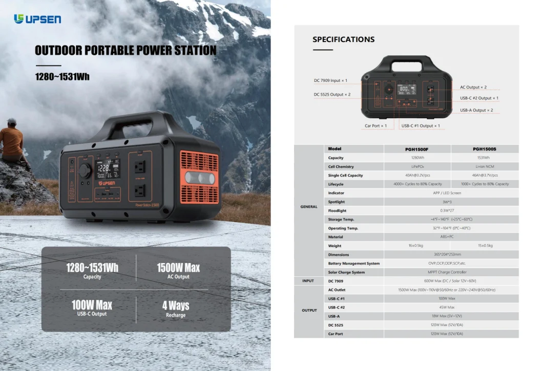 2048wh Super Portable Power Station Supply Outdoor Indoor 1500W