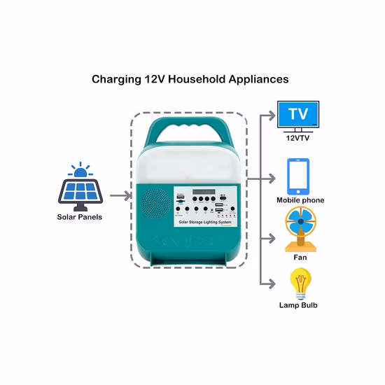 110V 220V 500W 553wh Estación de energía solar portátil Suministro de energía solar Luces solares para interiores